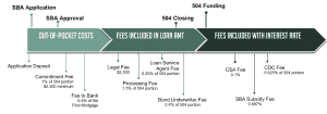 504-Loan-Program-Fees-FY17