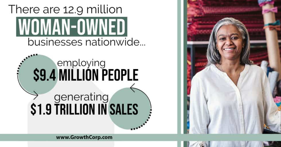 Women's Small Business Month Growth Corp